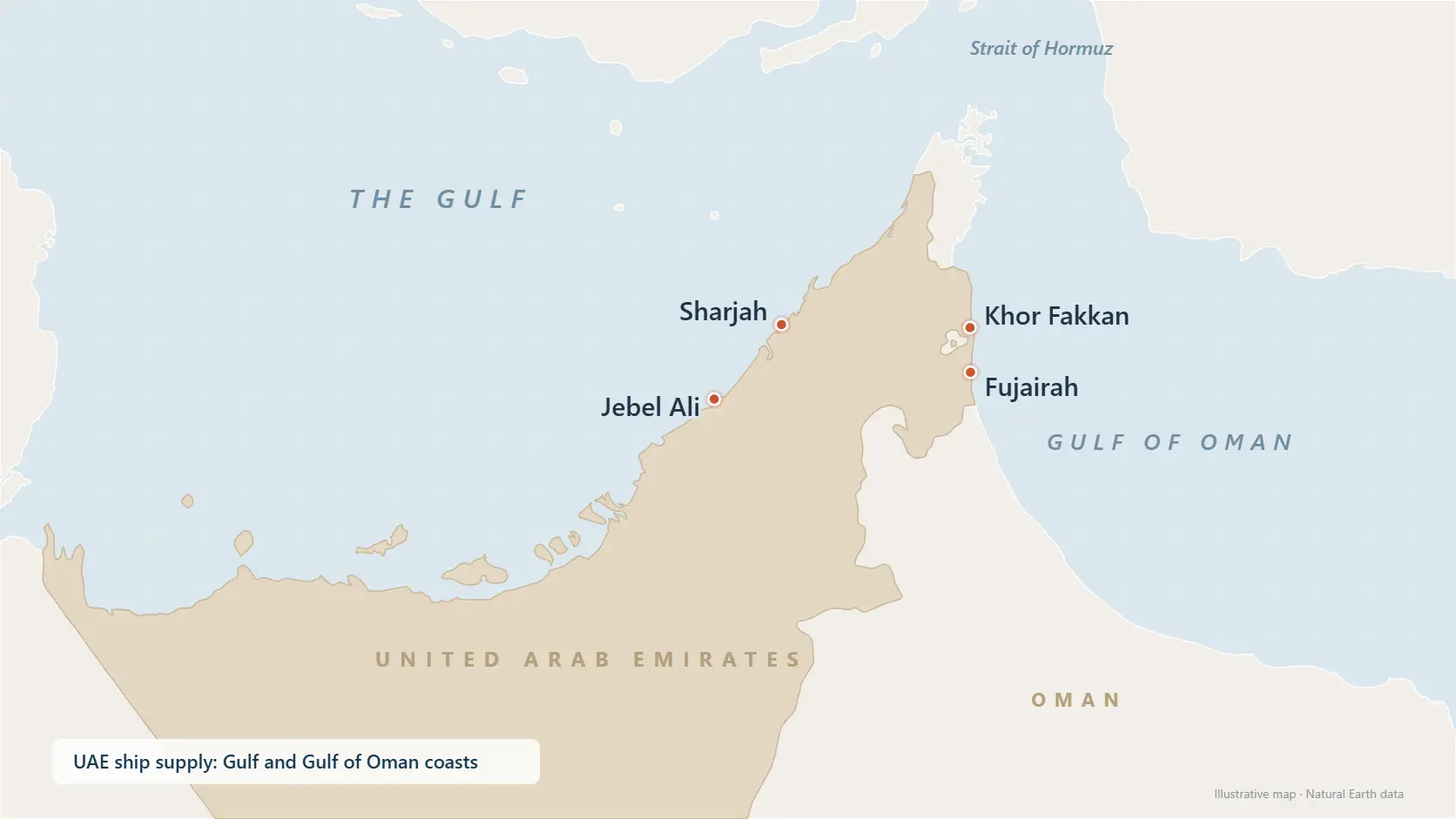 Ship Chandlers in the UAE: Fujairah and Jebel Ali Guide