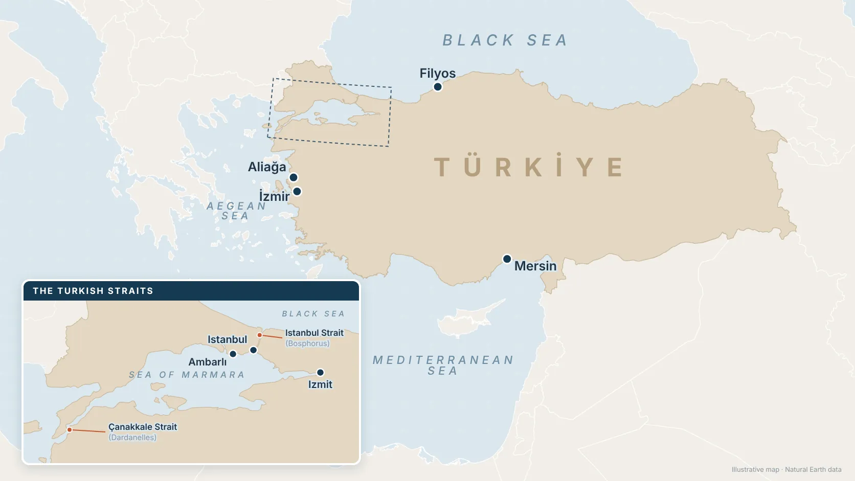 Ship Supply in Istanbul, Turkish Ports and the Straits